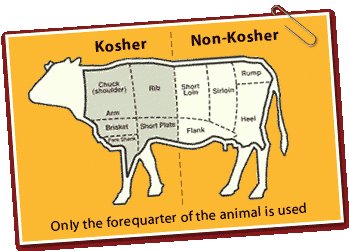 Kosher v. Non-kosher Beef